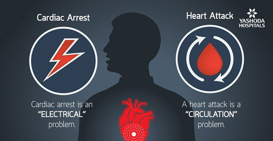 What is the difference between Heart attack and Cardiac arrest?